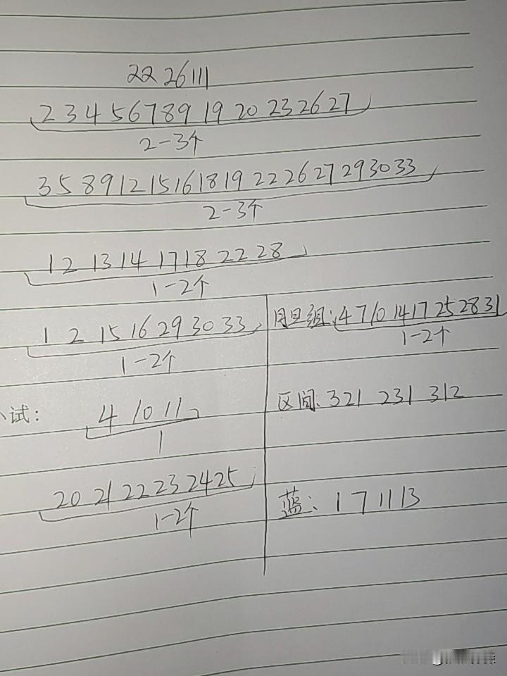 双色球26111期综合分析本期如果考虑断区，只能考虑三区，不过概率应该不是太大