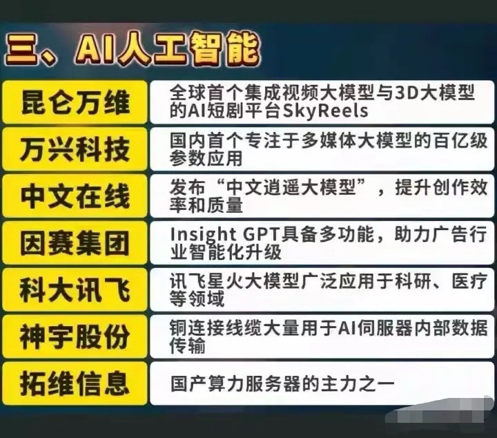 全球人工智能技术将如何重构未来?：人工智能技术将全面融入传统科技产业，比如制造