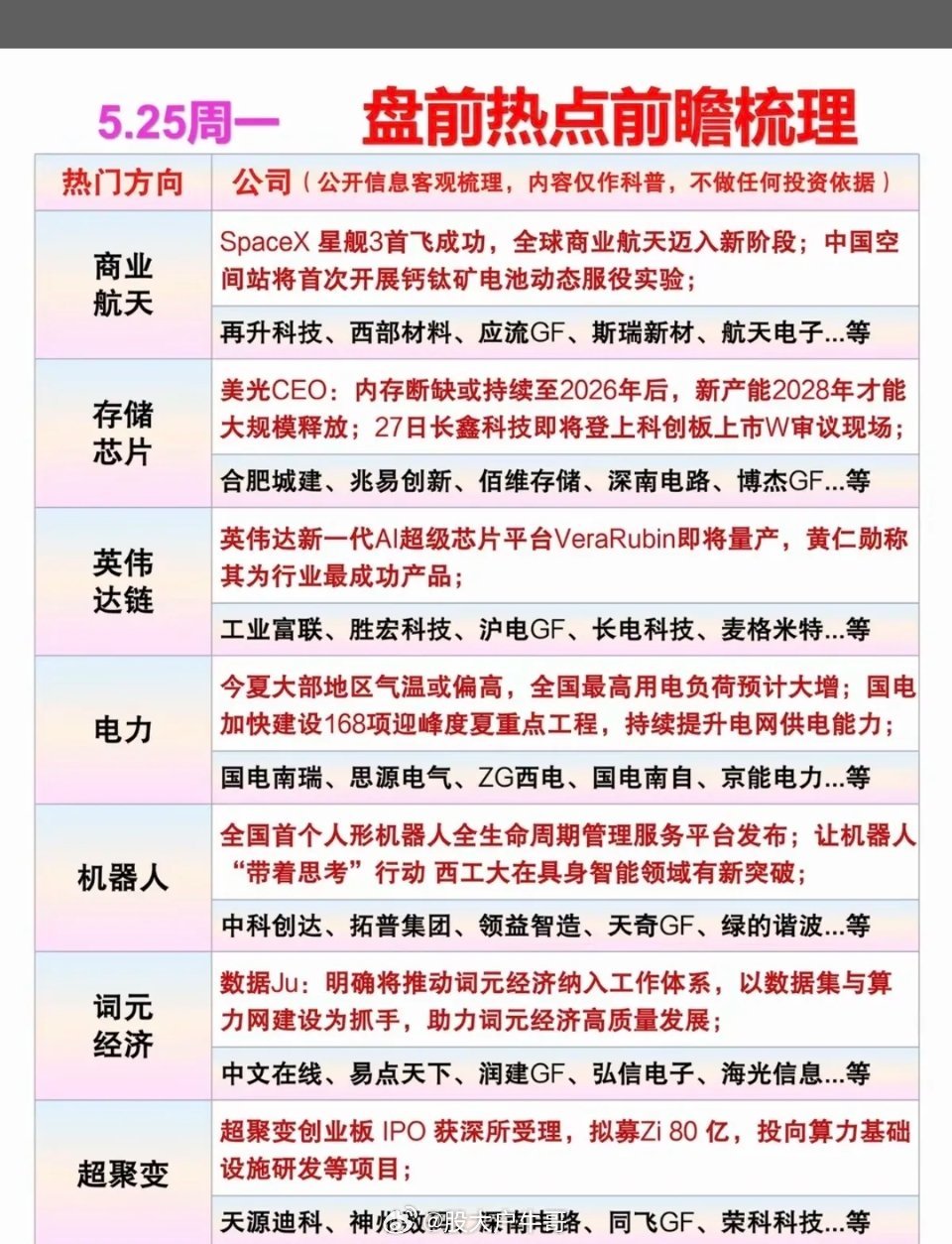 5.25周一市场热议方向+投资焦点！1.词元经济2.Deepseek3.英伟