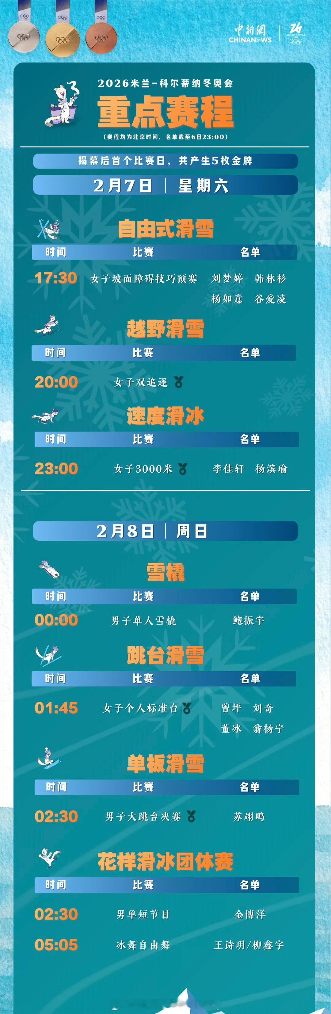 米兰冬奥会首个金牌日🔥谷爱凌米兰冬奥会首秀来了⏰北京时间7日下午，米兰冬奥会将
