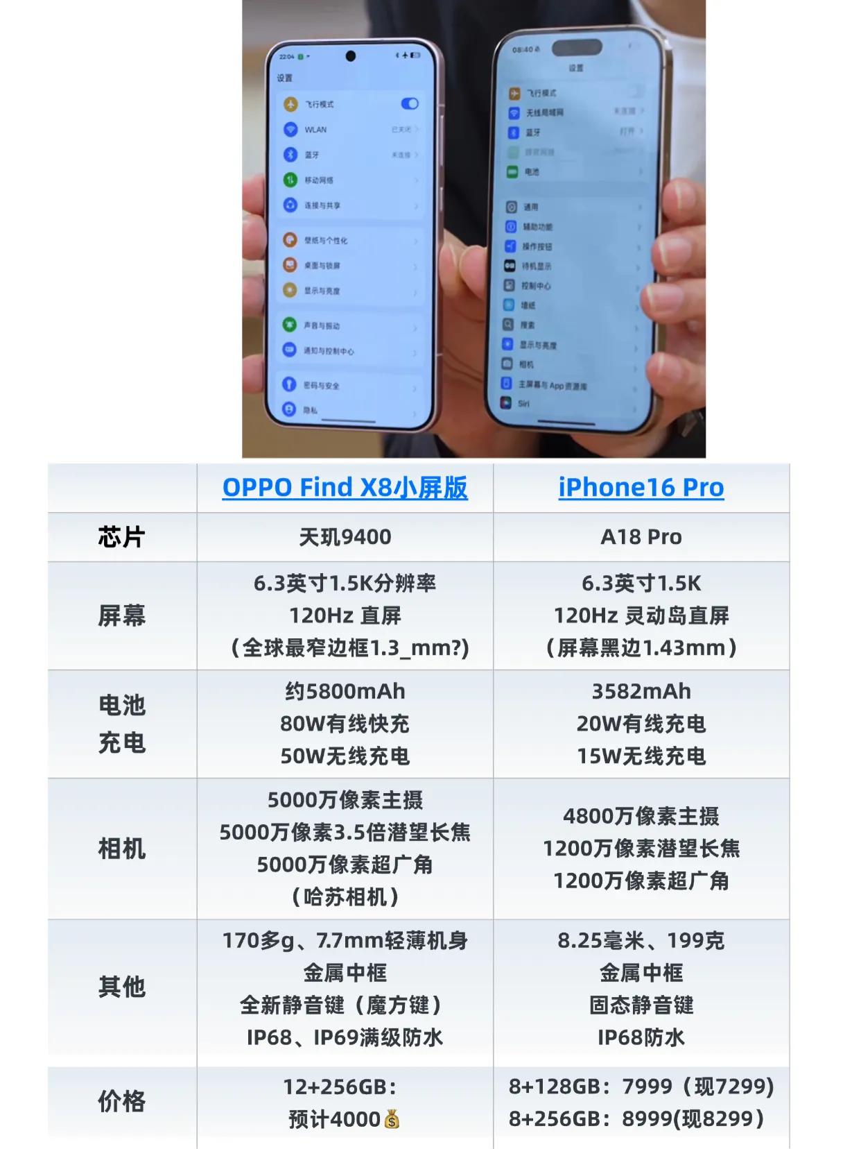 对比OPPO小屏，你还会选择苹果吗？刚刚OPPO高管曝光了OPPOFind