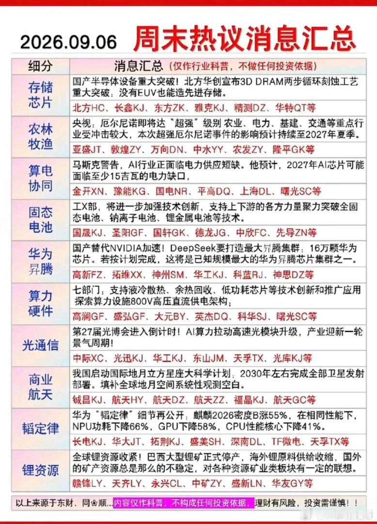 周末A股热点盘点！国产存储突破+厄尔尼诺，多主线迎来催化！这个周末市场消息面整体