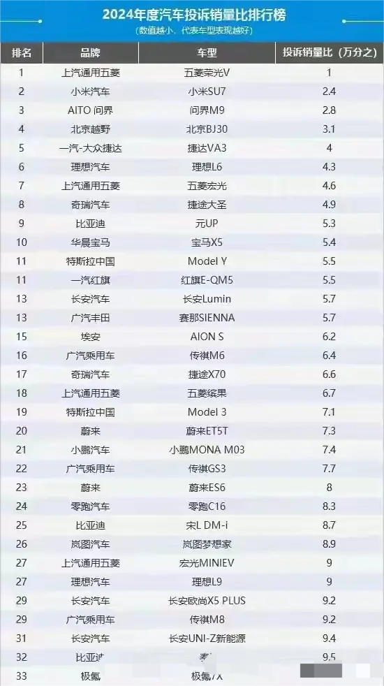 车好不好，不是网友说了算，消费者说了算