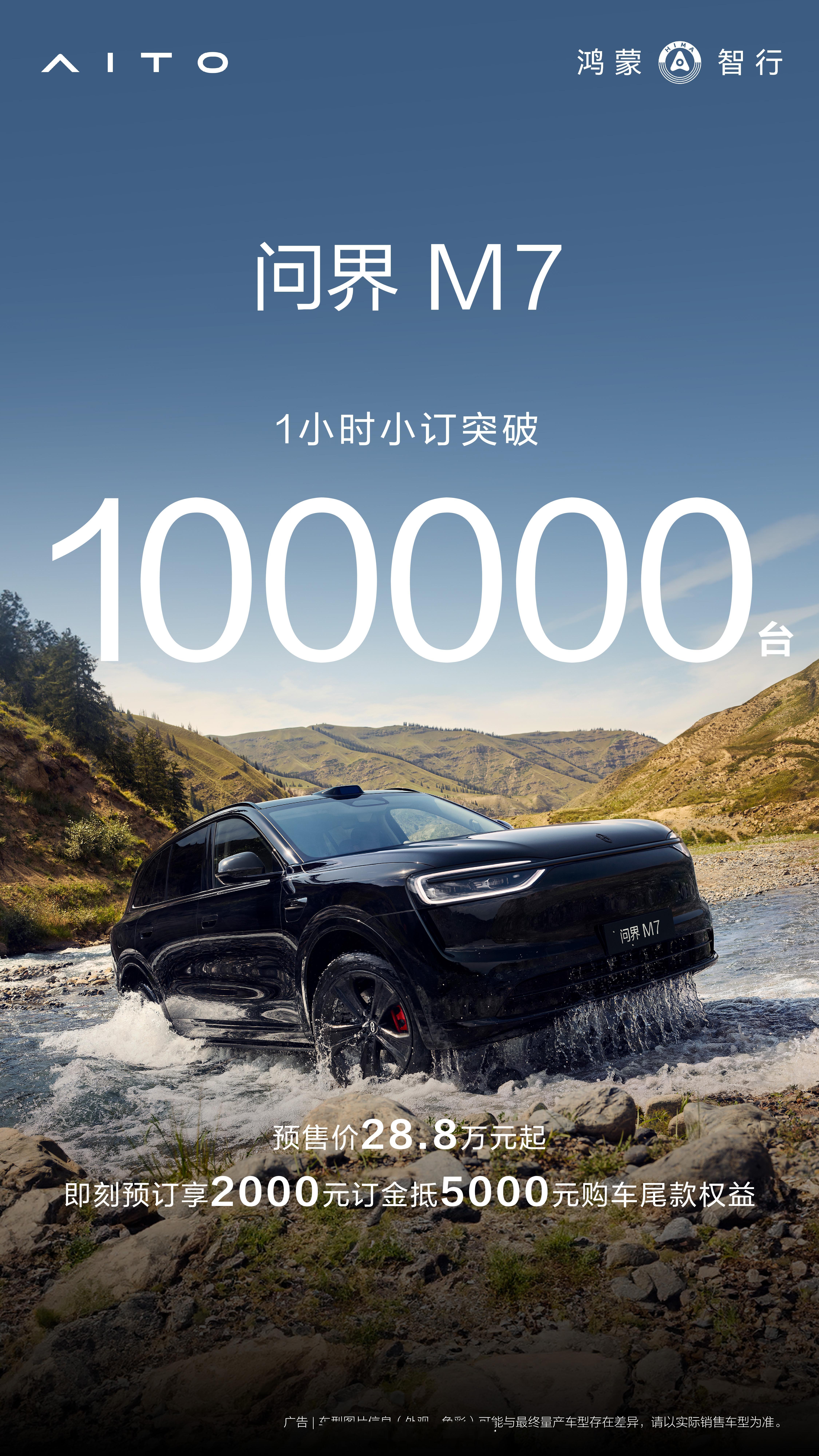 华为太猛了！全新问界m7一小时小订突破10万台​​​
