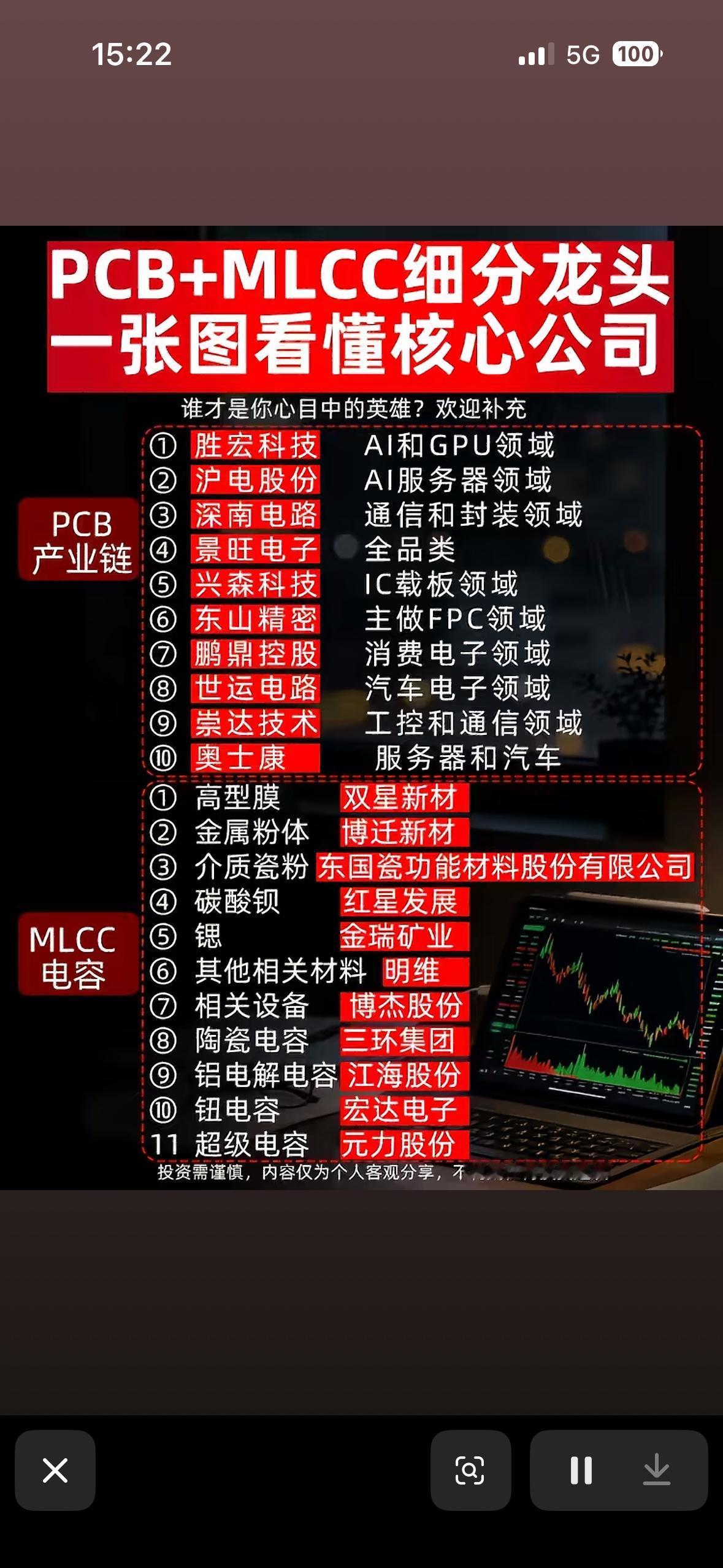 PCB+MLCC细分龙头公司全解析，一张图看懂核心公司！在股市里选股可不能盲