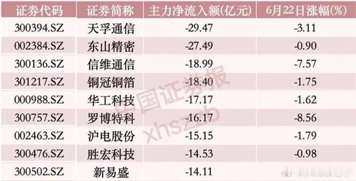 特别加小心：CPO光通信，明天才是更大的考验，宜早决定今日，三大指数集体大涨，上