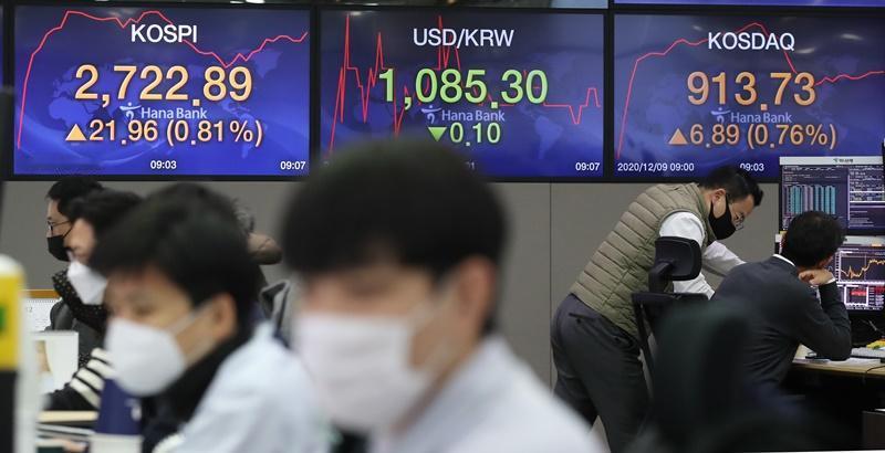 一年涨211%，三周跌27.5%。韩国股市从全球第六，跌回全球最惨。KOSP