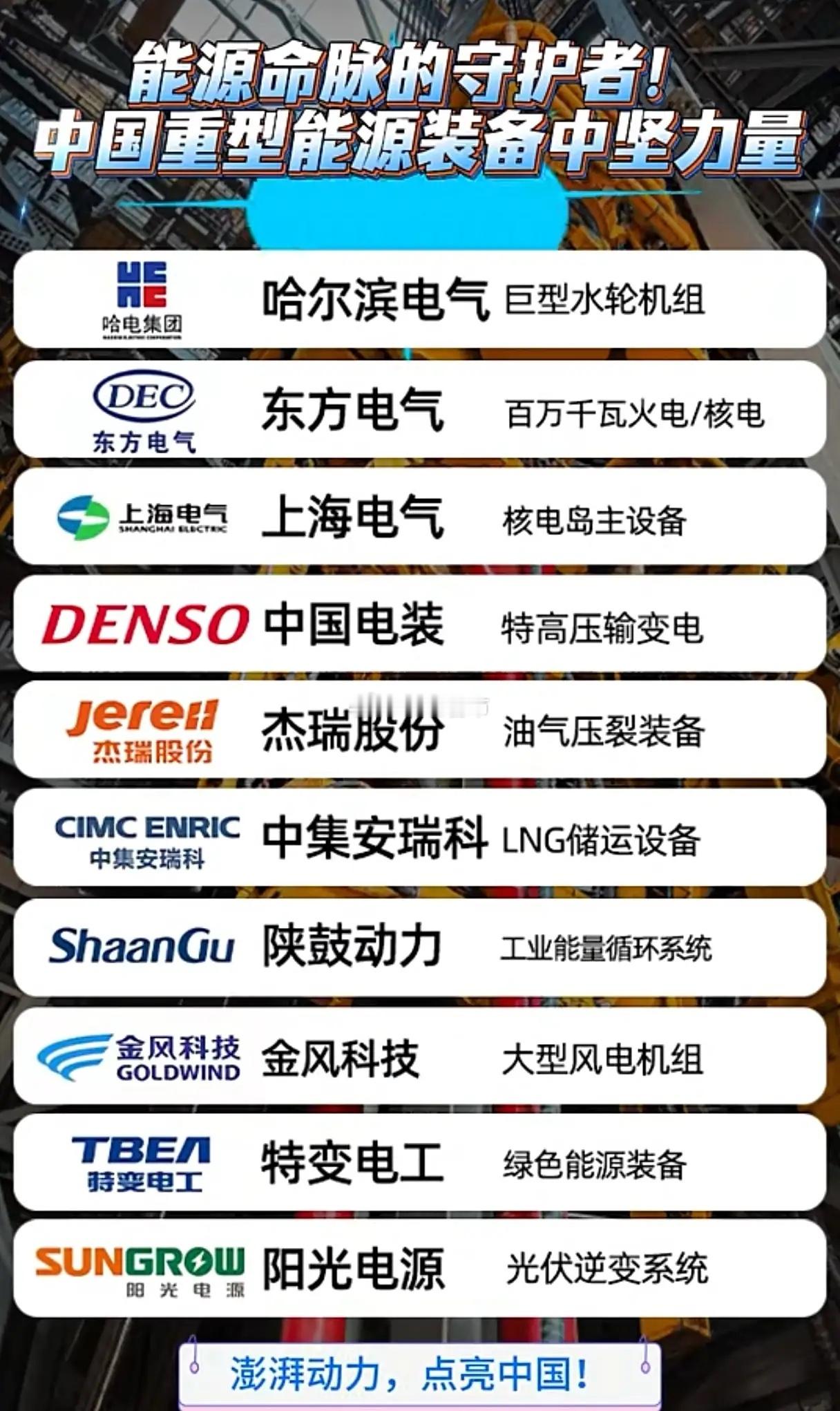 谁在托举中国能源命脉的未来？🔥当全球能源格局迎来百年变局，这张“中国重型能源装