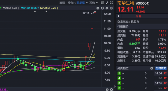 今夜, 多只热门股提示风险