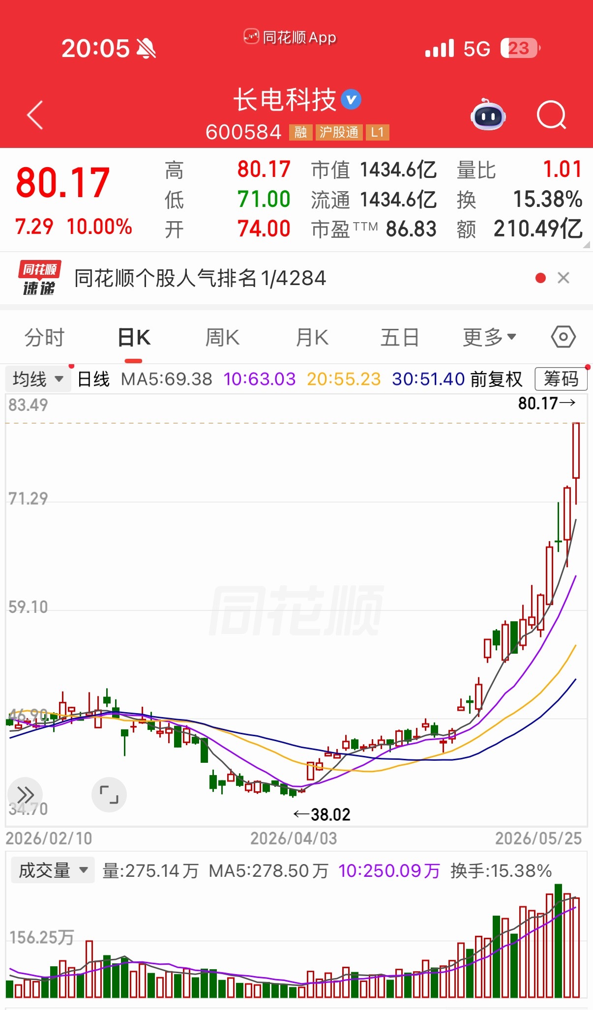 华为韬概念五大核心标的，你更看好哪一只？