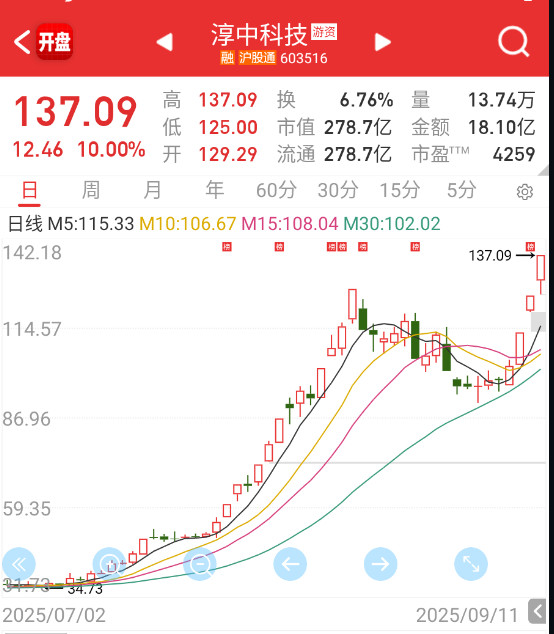这个就只能说产业链有实力了。。。​​​