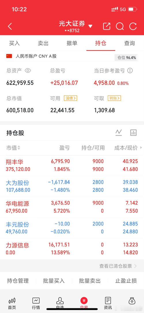 实战派老彭实操记录(4.14日开始，初始50，看看老彭的极限)入:丰元华电