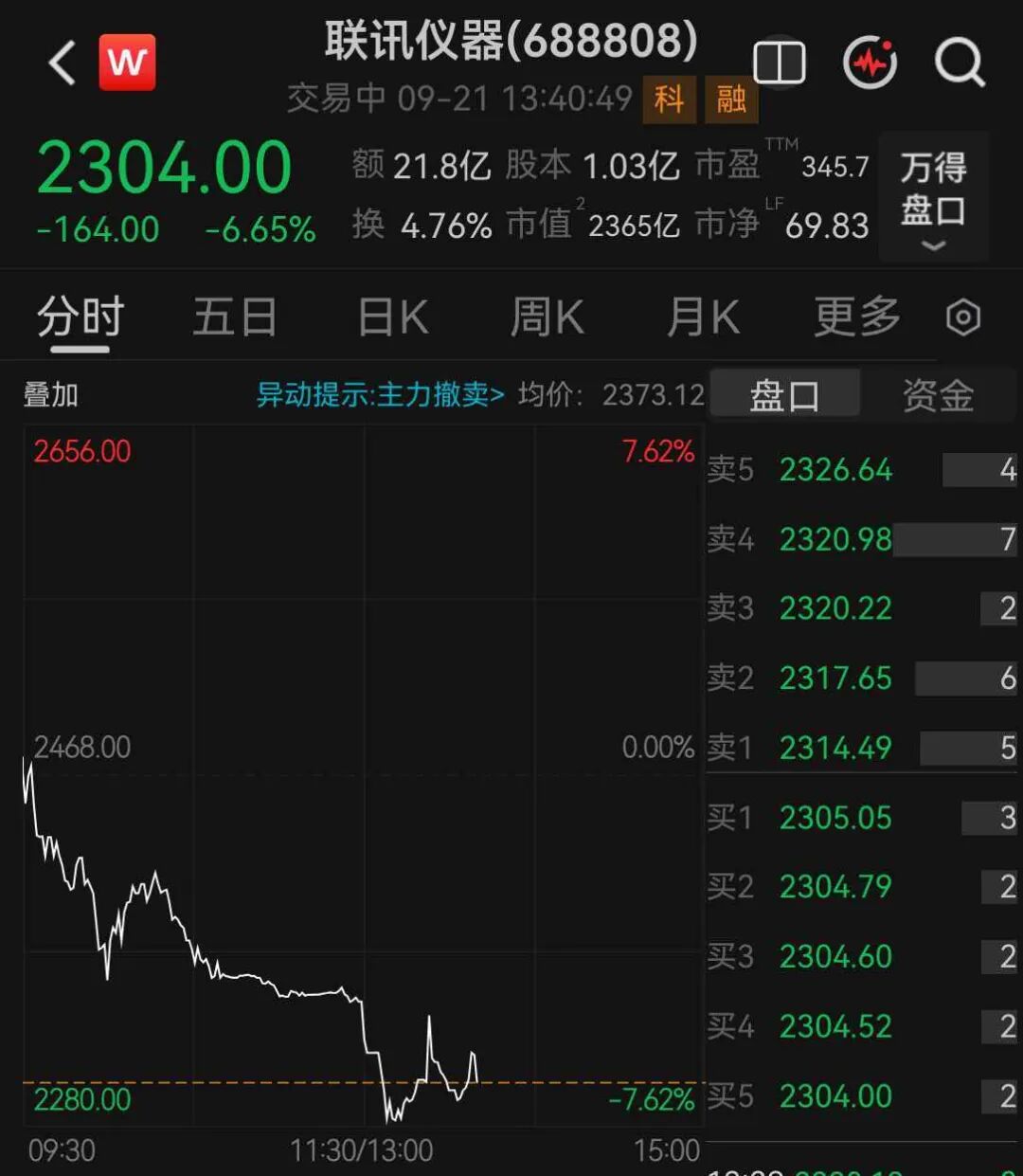 A股“股王”大跌