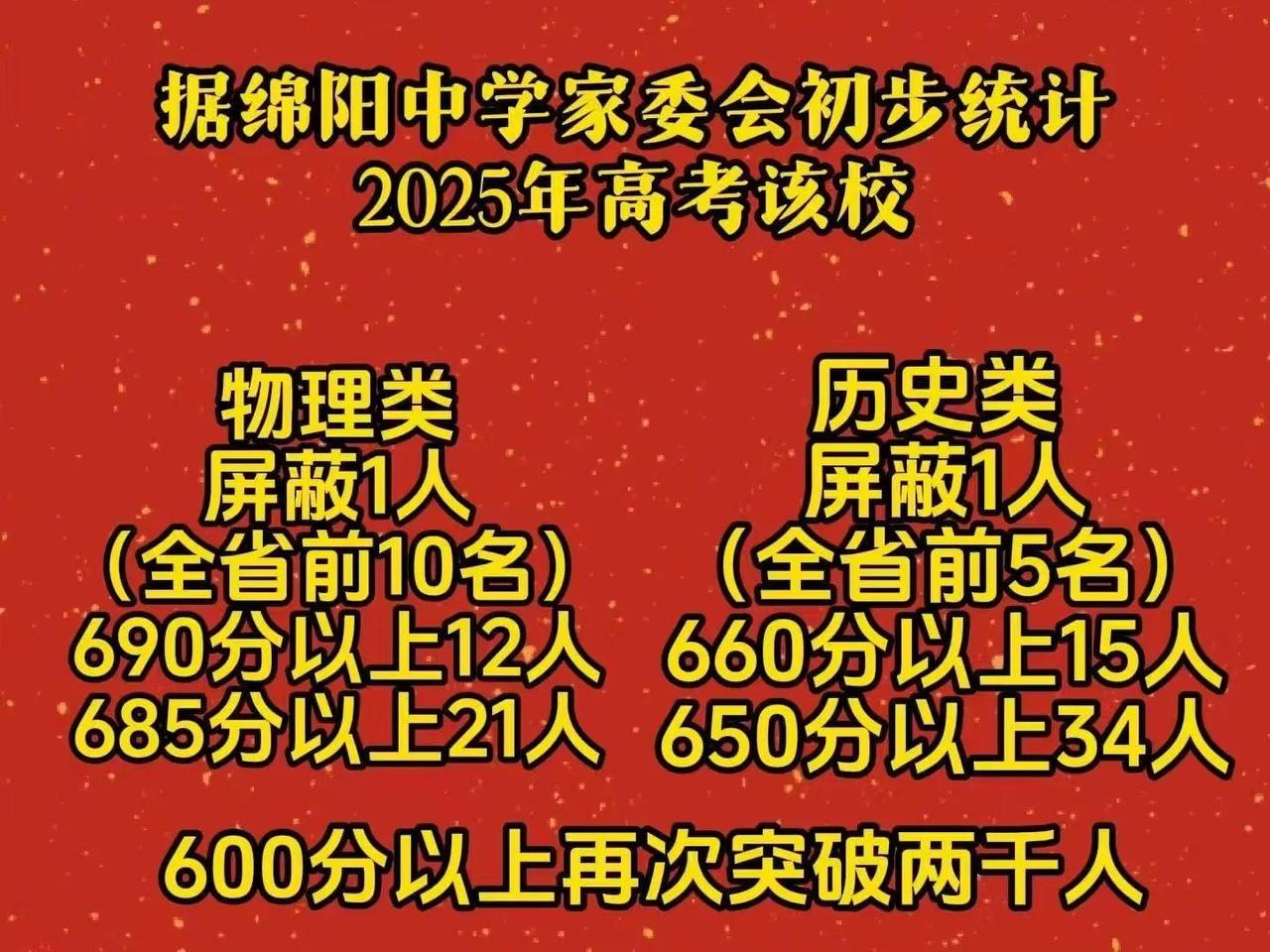 绵阳双雄，首届新高考成绩依然牛逼