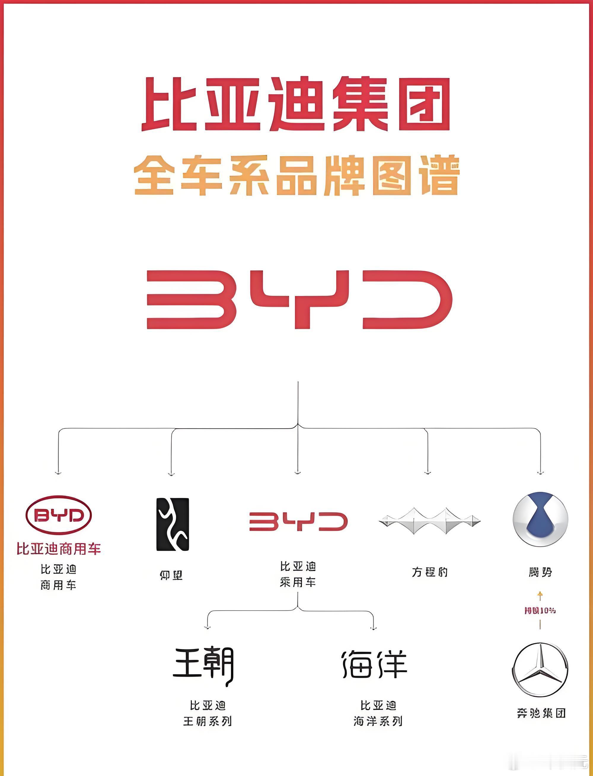 比亚迪回应智驾真兜底细节北京·中华人民共和国工业和信息化部