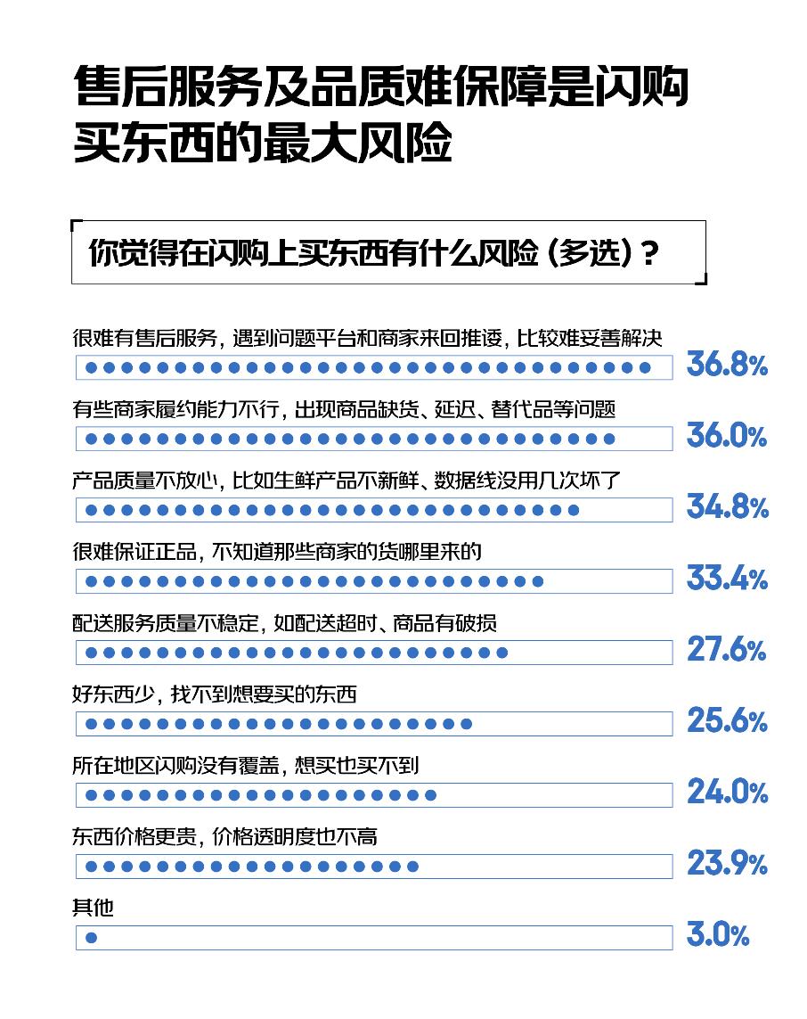 今年618，美团想从各大主流电商平台分一杯羹的想法，大概率会落空，甚至会成为业内