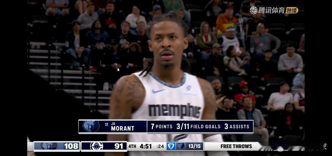 灰熊当家球星莫兰特真是太懂事了！在今天灰熊客场以121：103大胜弱旅快船的比赛