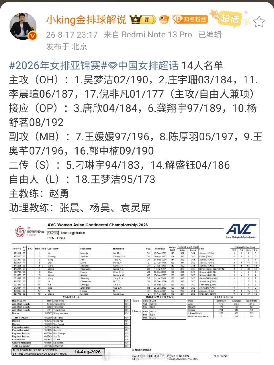 据企鹅主持人小King金的报料，中国女排亚锦赛14人名单如下：主攻：吴梦洁、庄