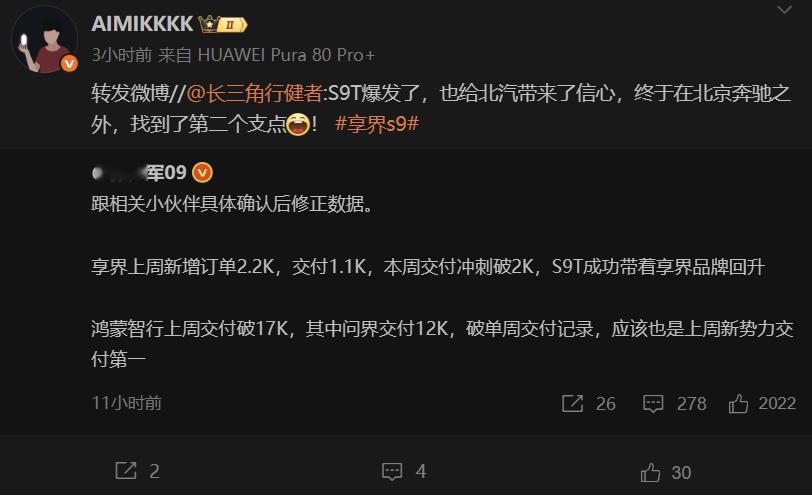 鸿蒙智行上周整体交付超1.7万，明细是享界单周超两千，问界1.2万，这么搞感觉这