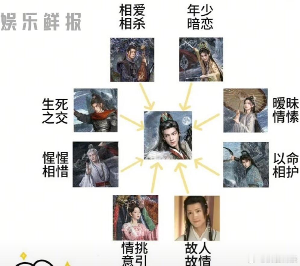 真大男主了（之前还有什么大男主剧吗？）罗云熙新剧三个女主​​​