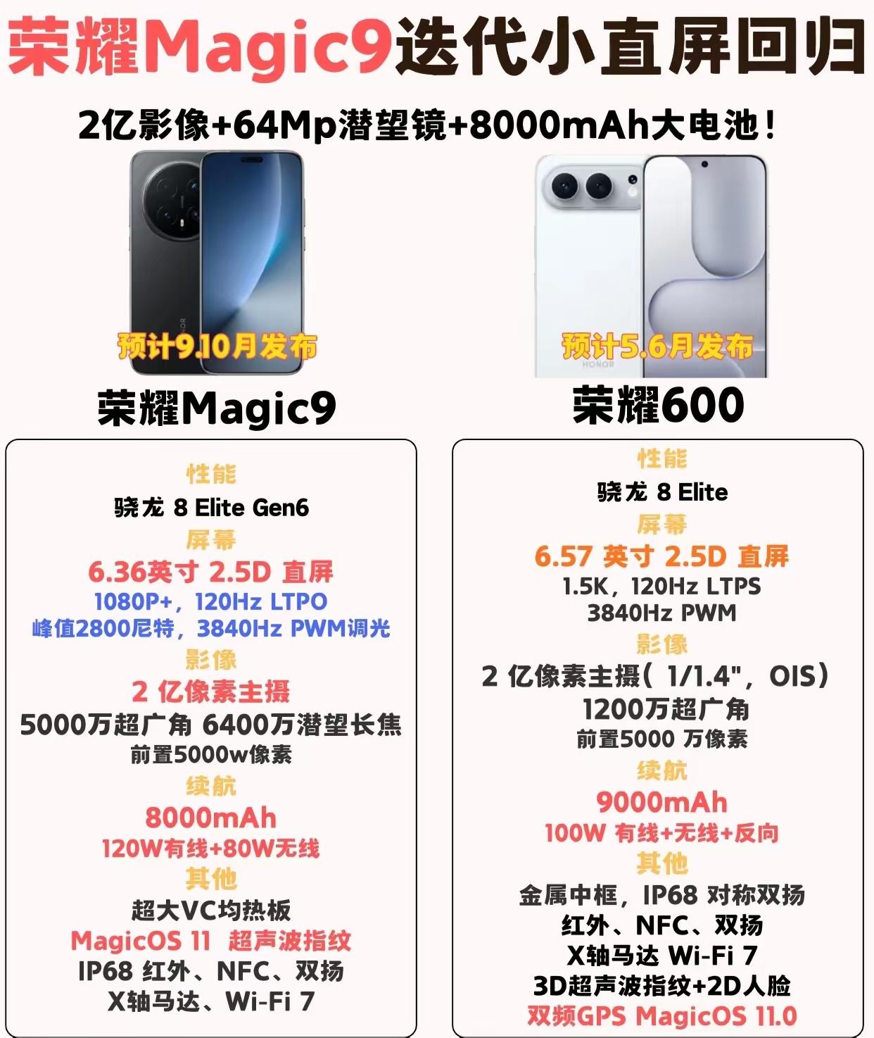 荣耀小直屏将回归啦！现在手机圈快被曲屏霸屏了，小直屏党想选个合心意的机子，真的