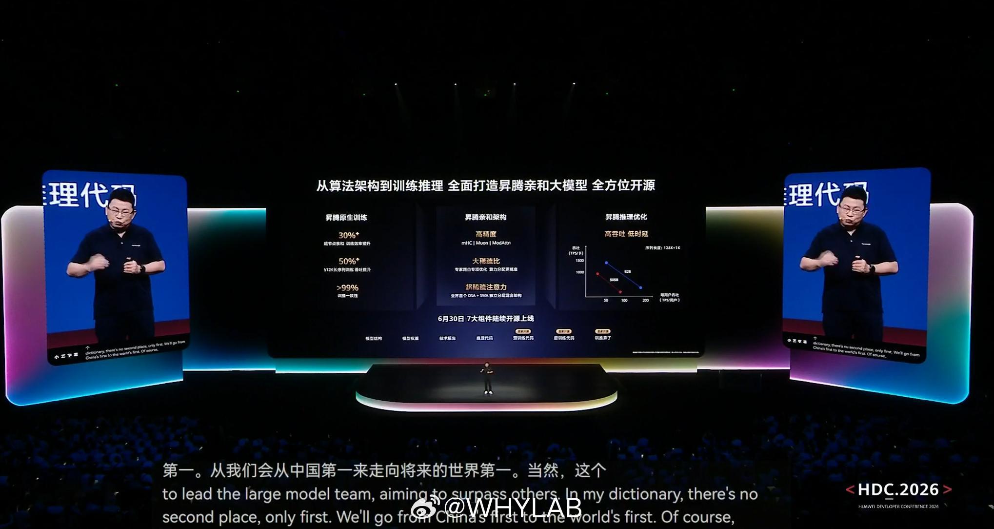 余总：在未来大模型领域，我们会从中国第一，走向世界第一HDC2026华为开发者大