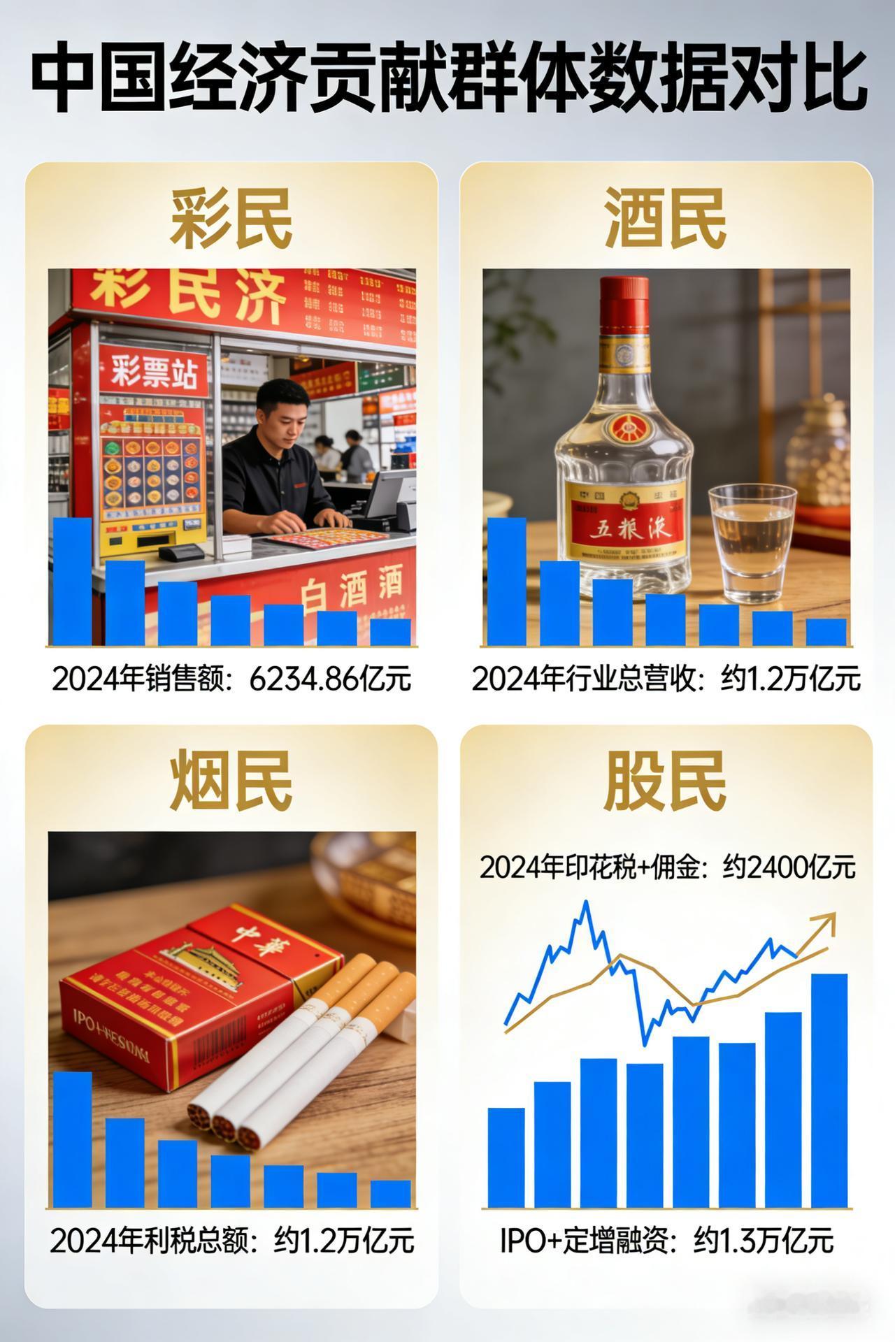 原来撑起经济半边天的，是这些用真金白银投票的普通人。彩民、酒民、烟民、股民，每一