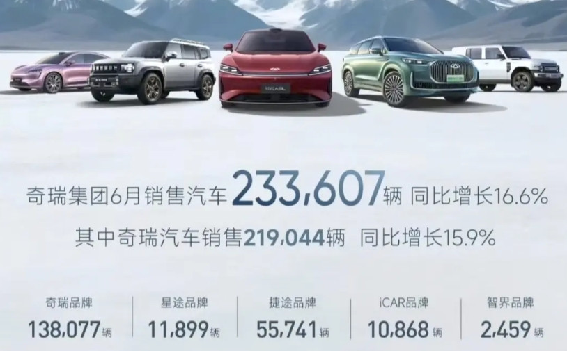 带不动了！奇瑞：6月份智界S7+智界R7总销量2459辆。鸿蒙智行6月份销量
