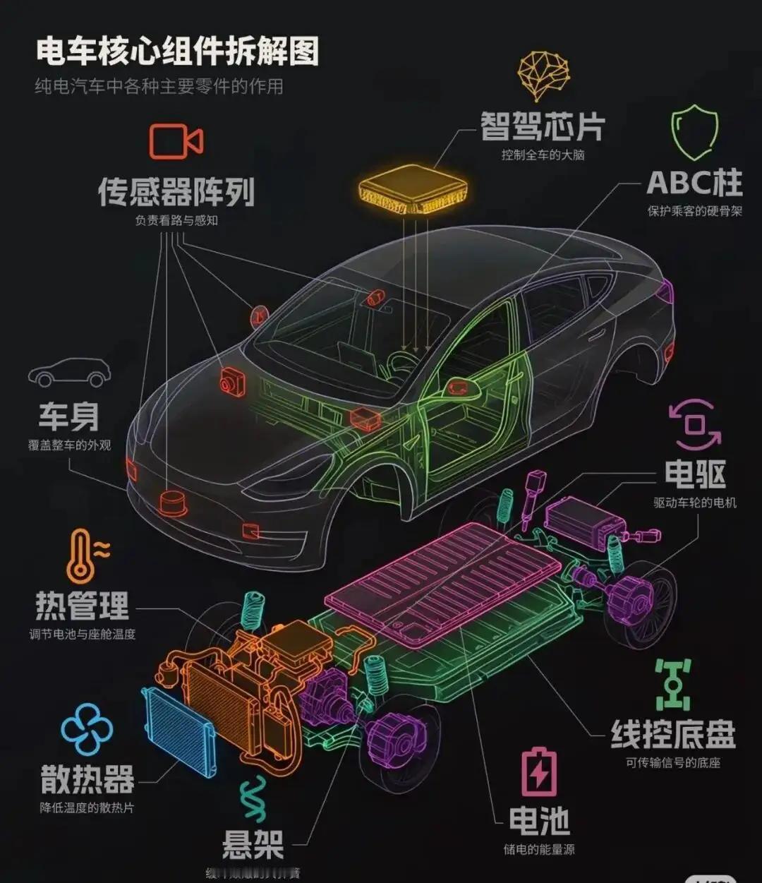 新能源车维修贵的三重真相新能源车维修贵这事最近可太受关注了。有车主吐槽，就算小