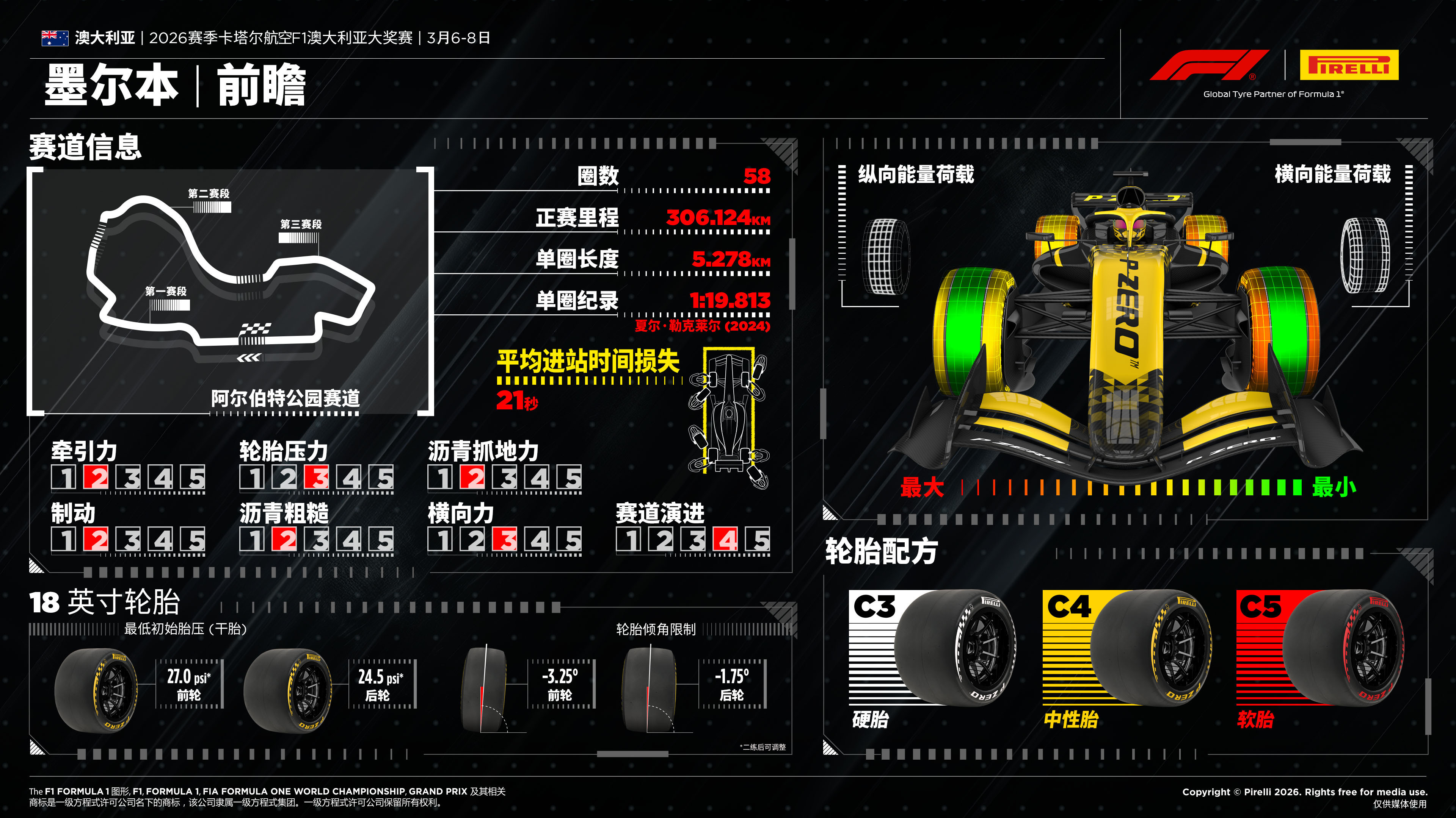 f1澳洲站倍耐力轮胎前瞻👇倍耐力为2026f1澳大利亚大奖赛选择的是三款
