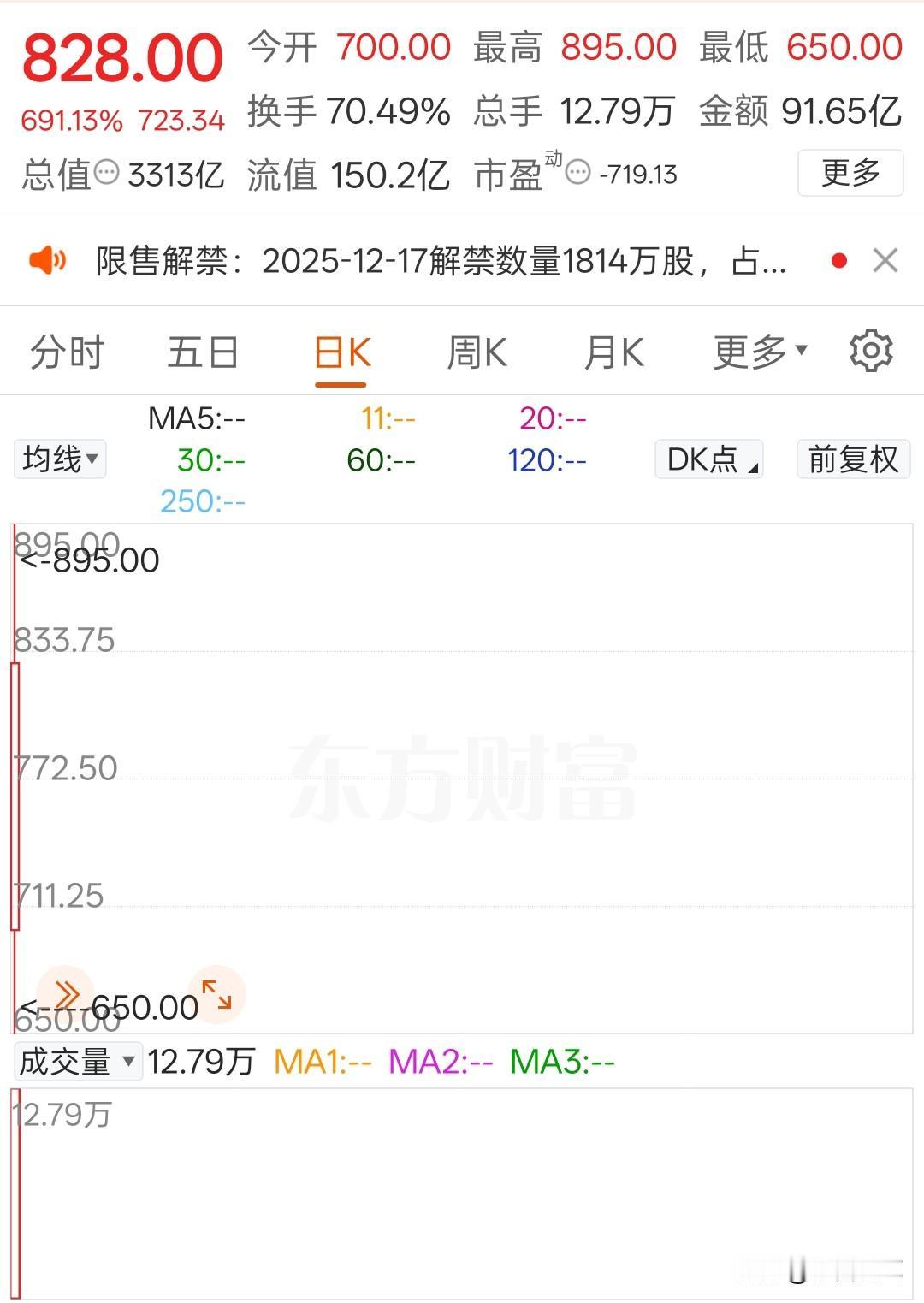 沐曦股份，简单粗暴，演都不演了，不要忘记了中石油的教训沐曦用一天走完了摩尔一
