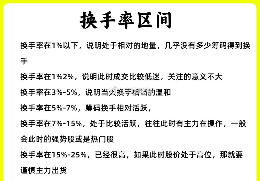 注意了！绝大多数技术指标都存在滞后性，唯独成交量和换手率是例外，它们能实时反映资