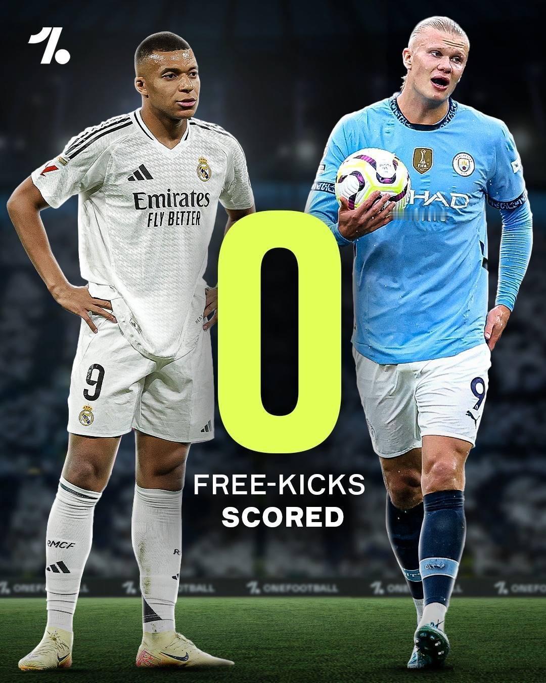 这对足坛双骄都没有金球奖，总是差口气。姆巴佩有世界杯冠军，没有欧冠冠军，连西