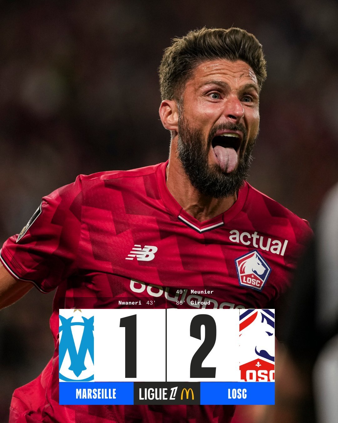 40岁的吉鲁本赛季进球上双。去年夏天加盟里尔后，吉鲁各项赛事出场38次打进10球