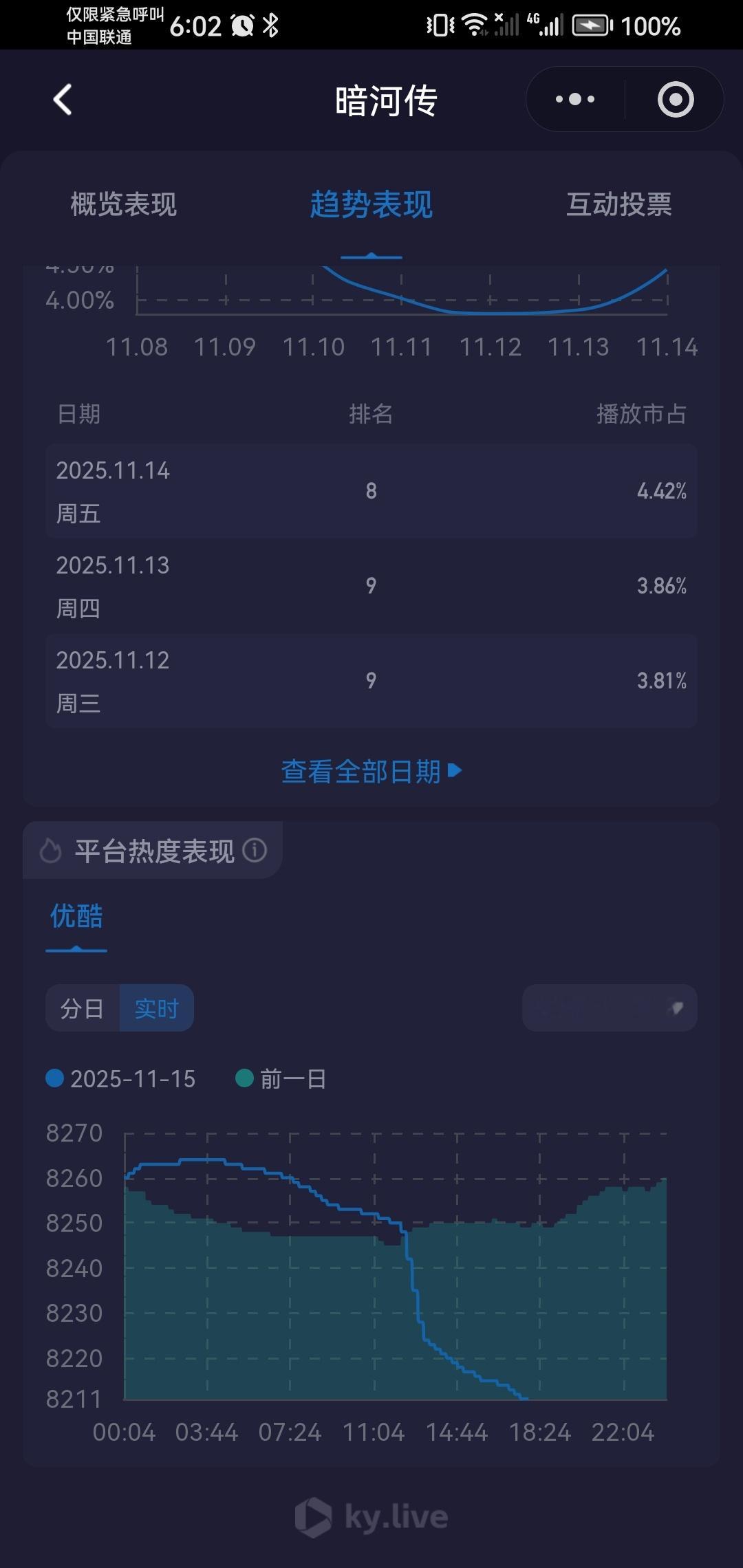 暗河传为什么突然坠机了？热播期过了吗？剧挺好看的啊！