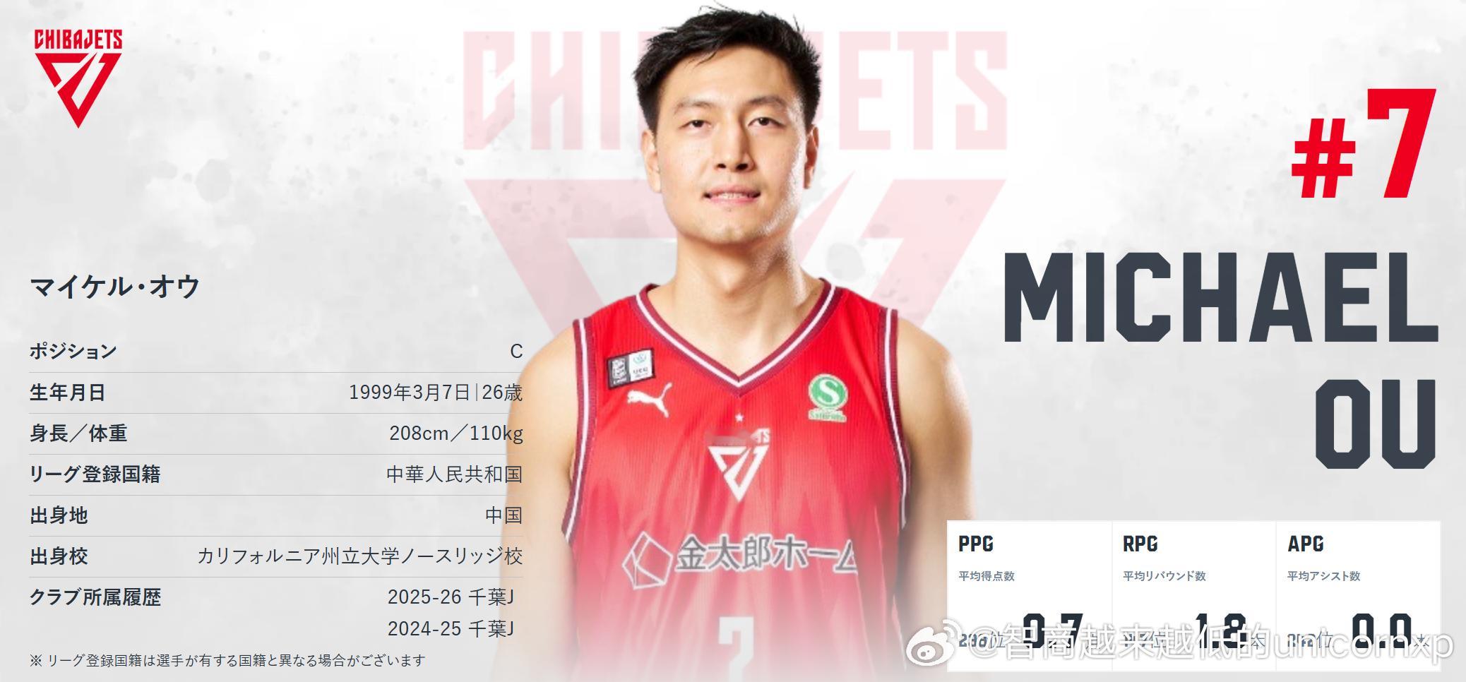 新赛季目前有三位中国球员在日本B联赛打球，均为内线球员，辽宁队的中锋任序航是第一