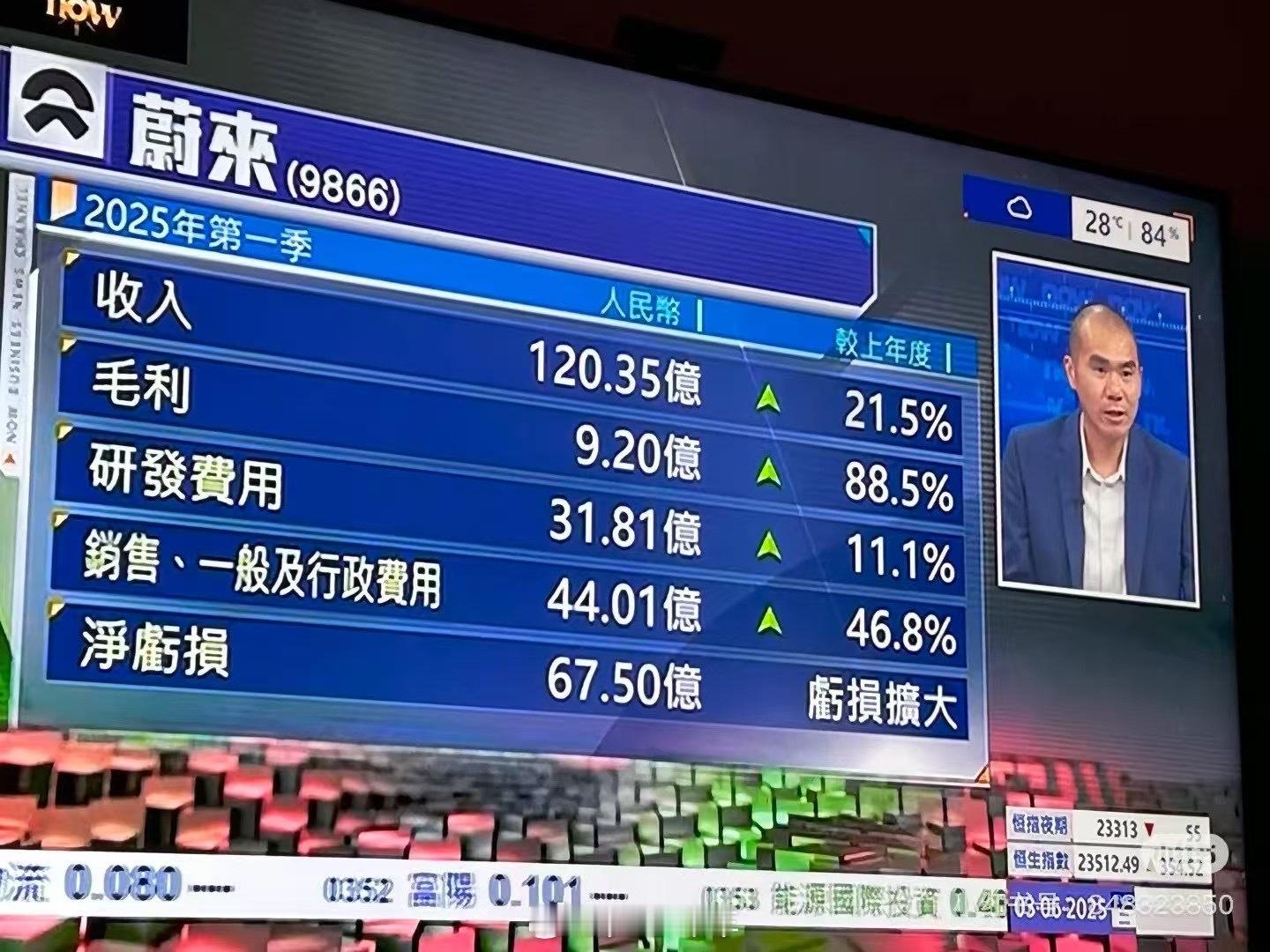 蔚来一季度一路向好，看到最后一个点评是重点。蔚来蔚来销量​​​