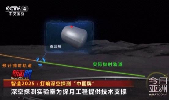 中国正论证“月球投石机”，美国看到又得肝颤！据央视近日报道，目前，我国正在论证“