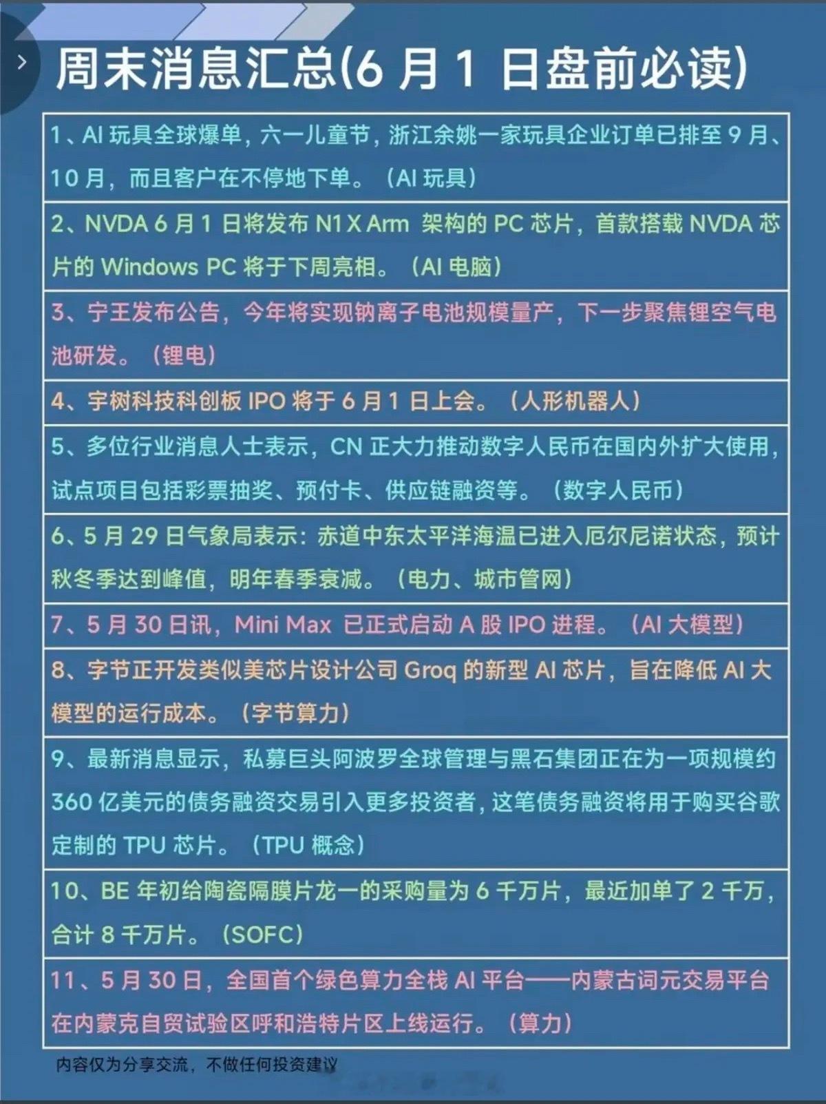 6.1周一财经热点新闻必读！1.电脑AI玩具，AI大模型2.数字货币3.人形