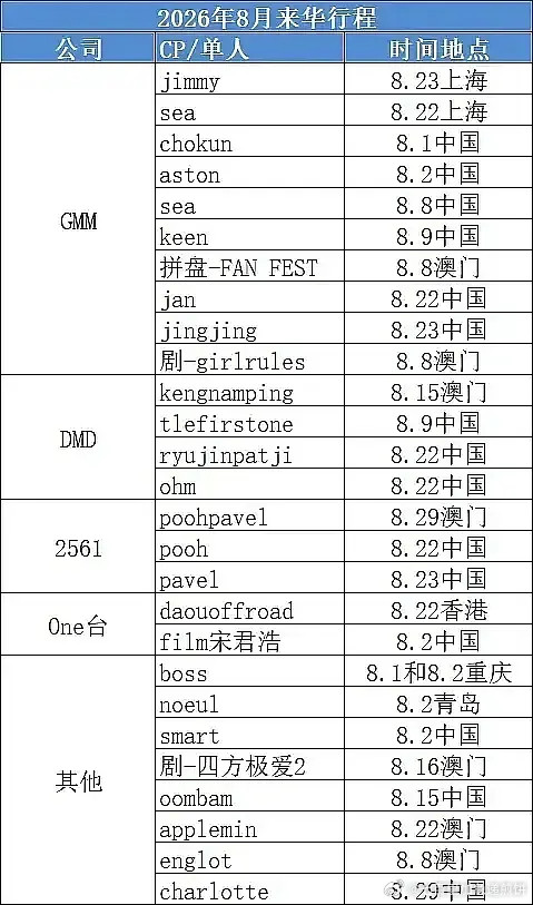 妈啊泰星来中国这么多