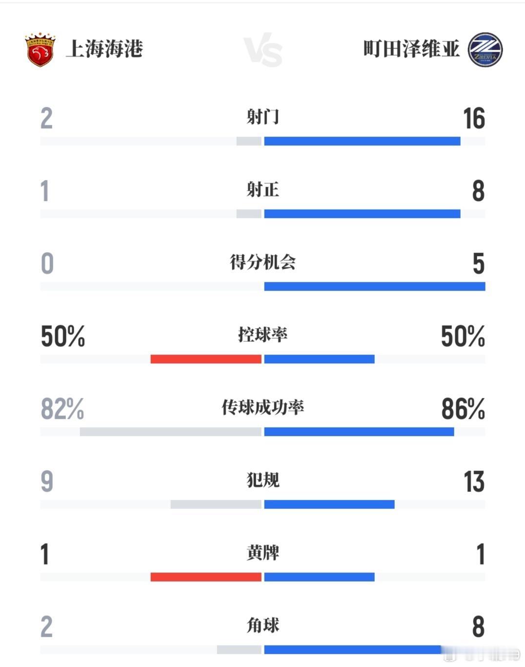 穆斯卡特总结亚冠输给町田泽维亚：“我们对这样的失利结果比较失望，比起这个结果更失