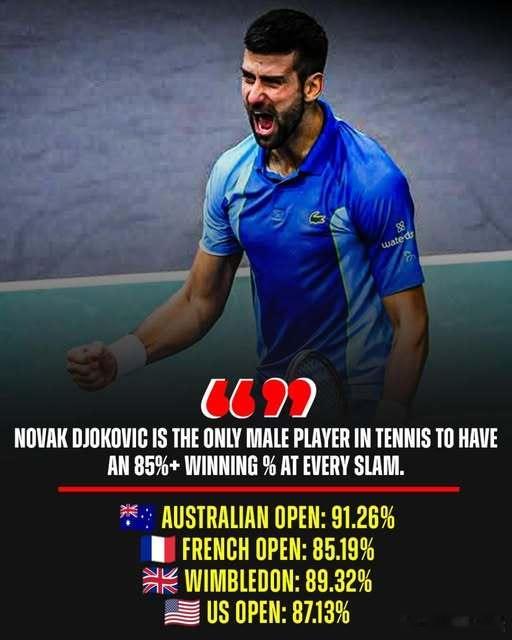 【德约：这场胜利几乎等同于赢得一座大满贯冠军】“老实说，我不敢说这是我生涯中最棒