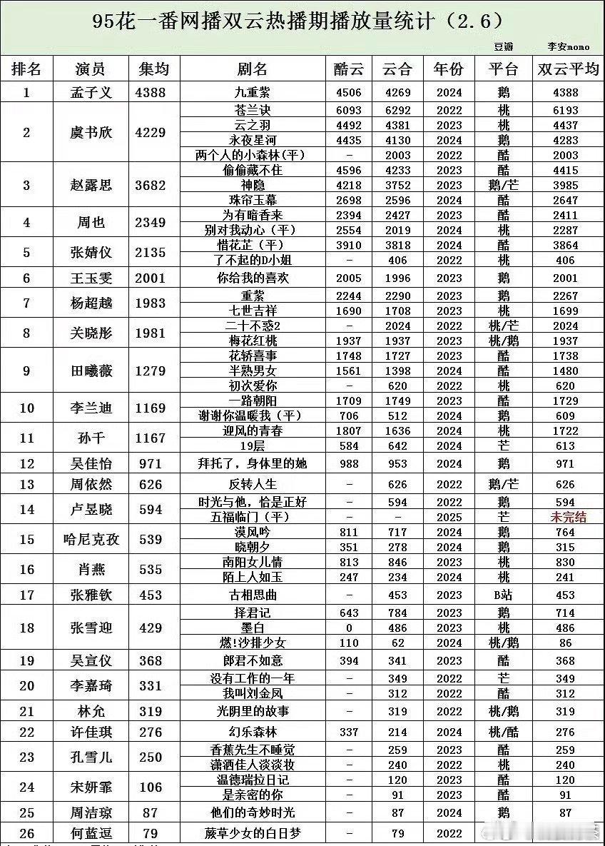 播放量+角色热度+剧集招商，都要参考看