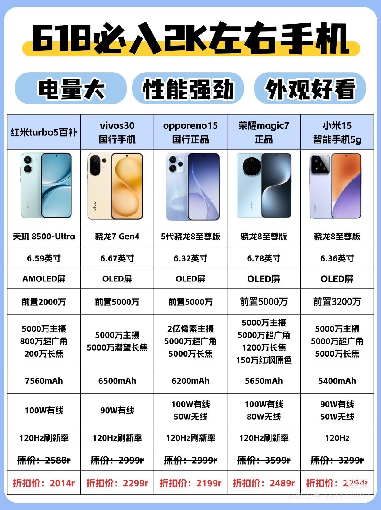 这次618荣耀Magic7直接把高端机价格打下来，2489的售价太香了，碾压同价