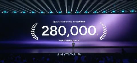 【何小鹏：小鹏MONAM03累计交付量突破28万台】何小鹏在发布会上透