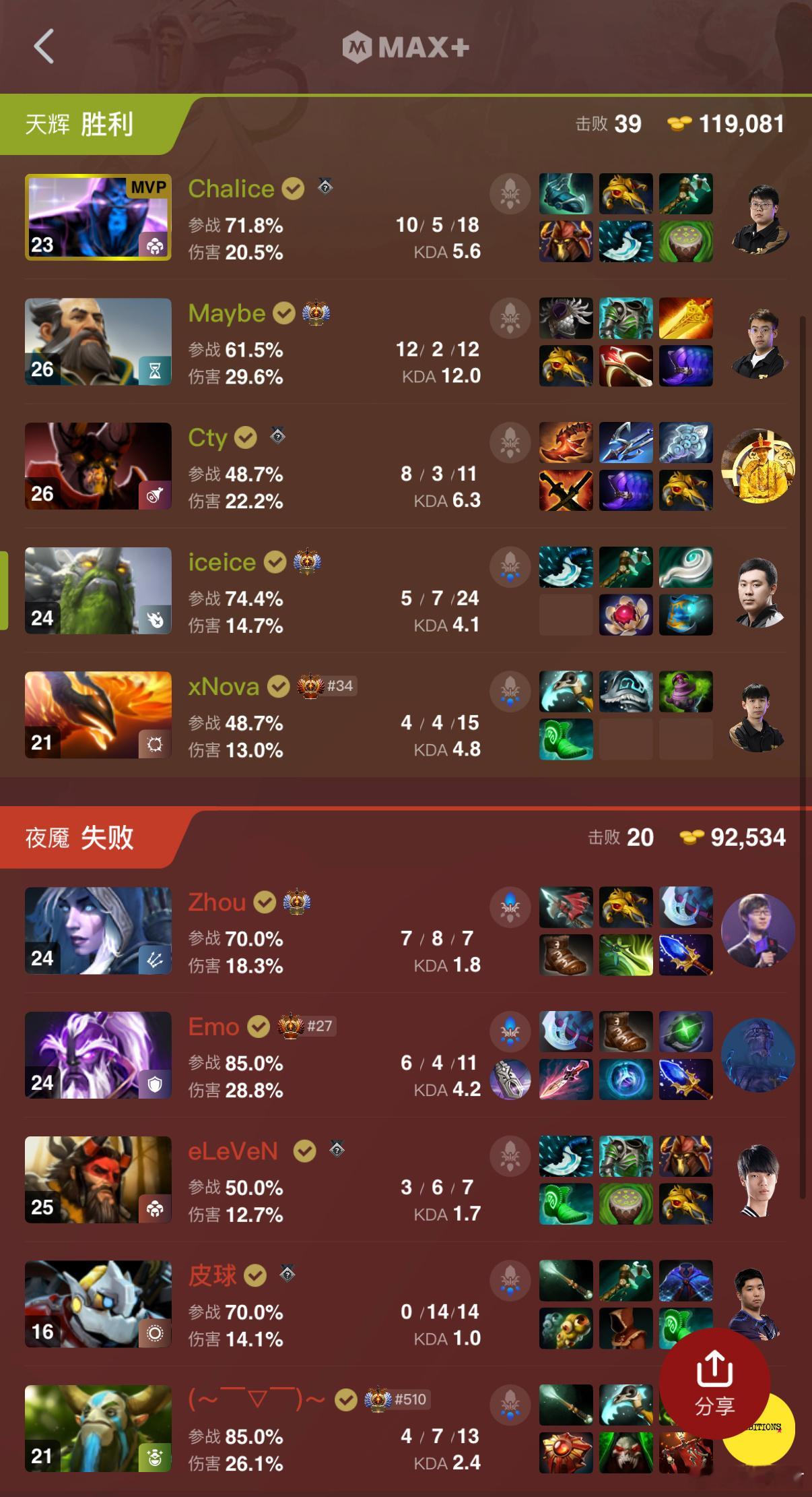 太阳黑子2比0拿下四带二！晋级决赛！dota2不朽杯dota2​​​