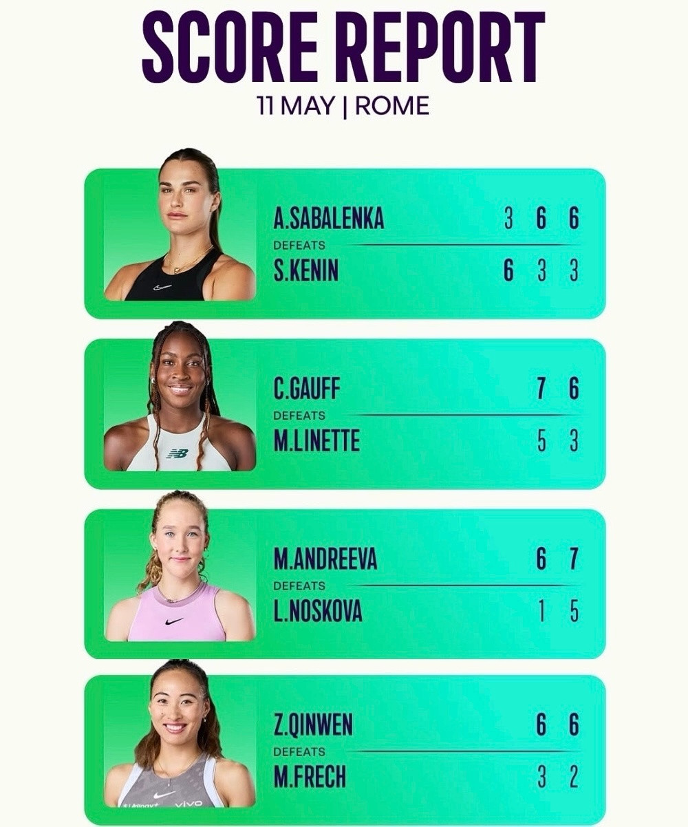 罗马女单上半区4位大种子全部晋级16强！稳[点赞][1]萨巴伦卡3-66