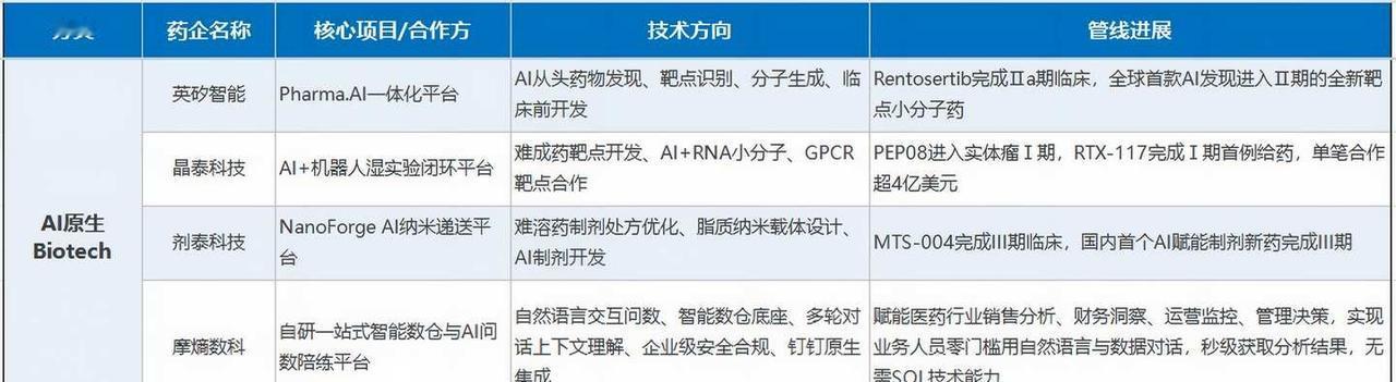 AI+医药，现在哪些药企在做了？💊国内药企大军恒瑞医药：自研灵枢AI平台