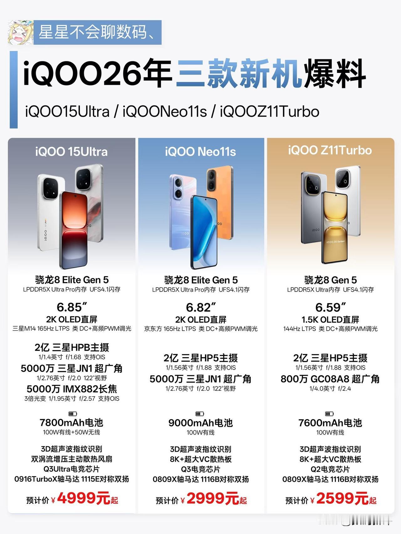 iQOO还有三款新机要发布[抠鼻]这个月的Z11turbo，下个月的iQOO15