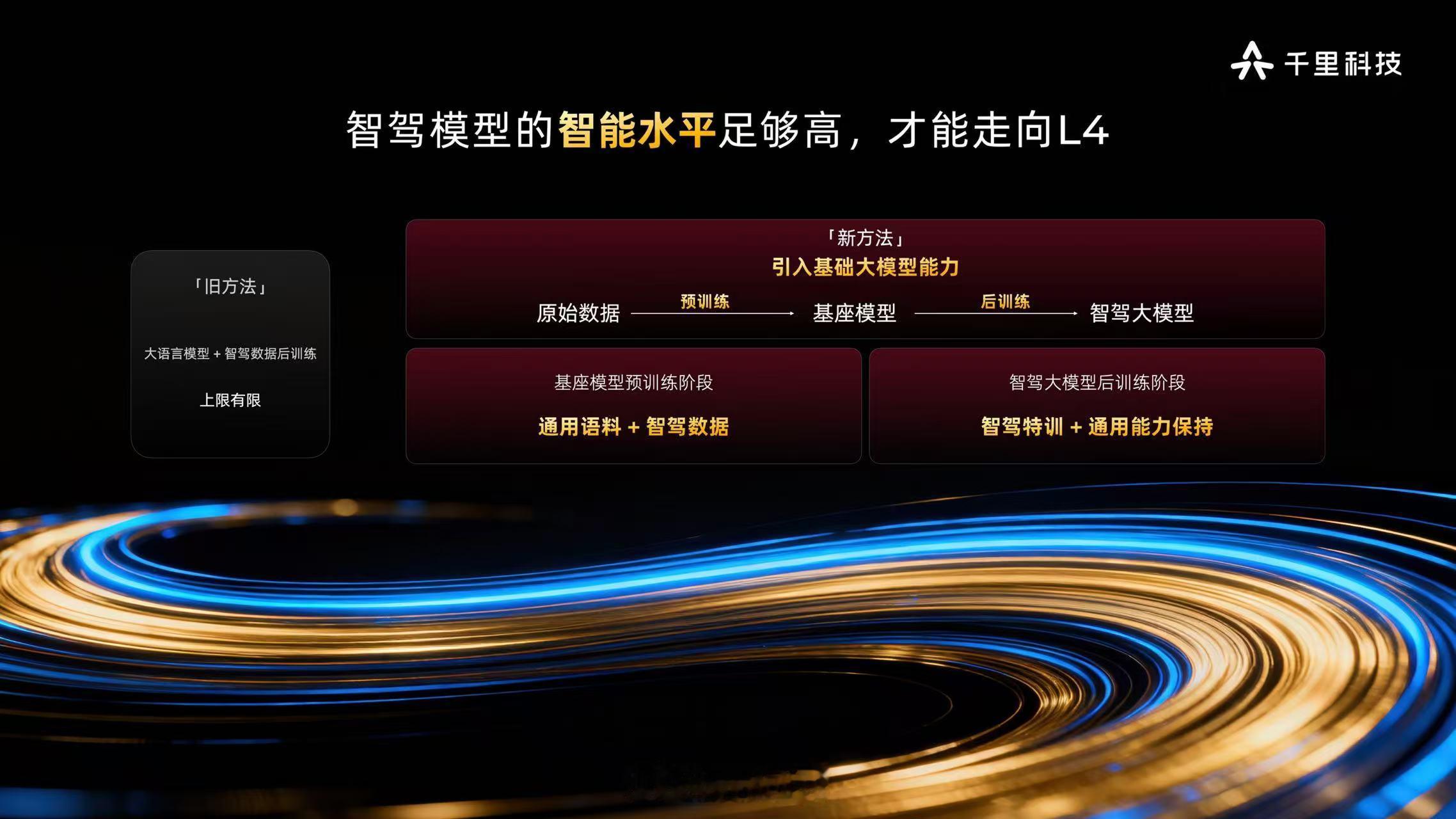 千里科技上车800万什么概念千里科技在北京开AI发布会搞大事！联席董事长赵明放